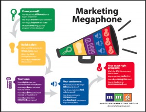 Megaphone marketing